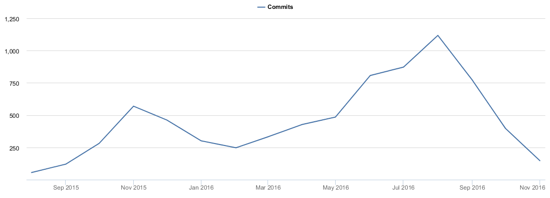 piaoniu-commit